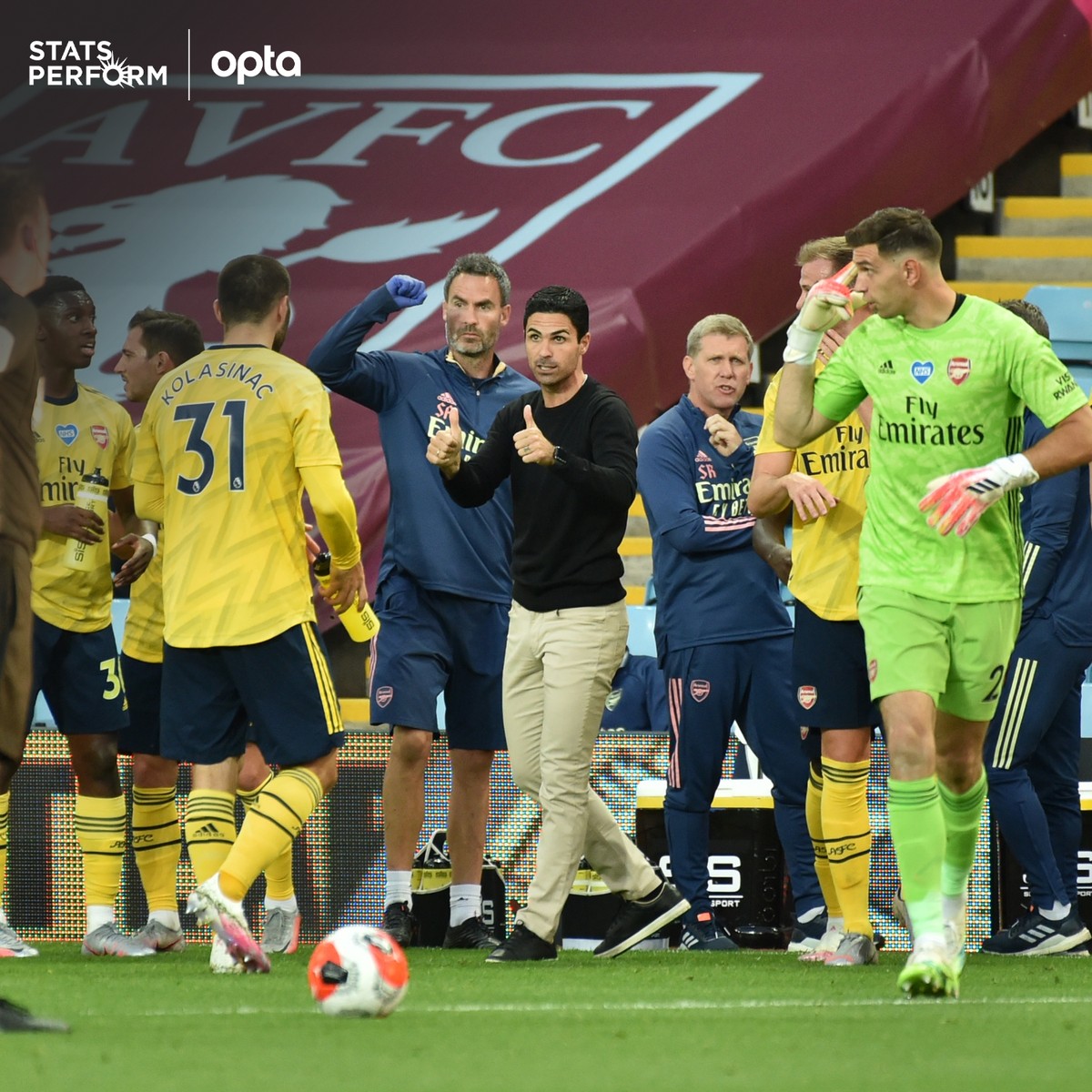 西队的战略 西队的战略